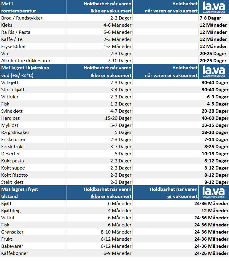 tabell1